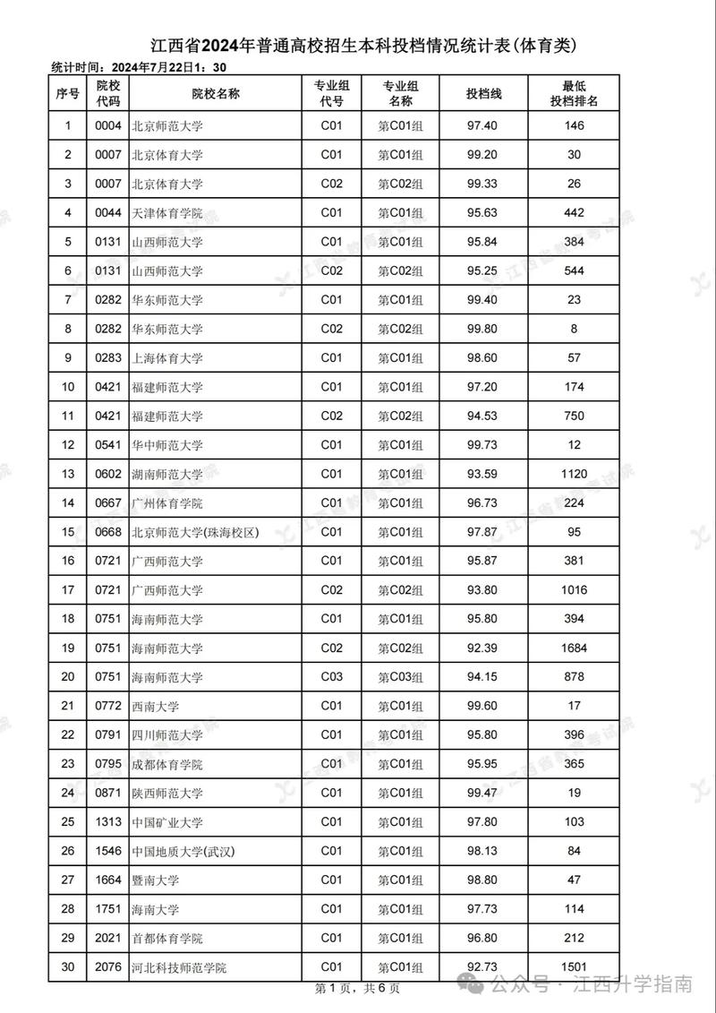 2024年世界前二百名大学录取分数线（所有专业分数线一览表公布）_2024年广东二本分数线_广东二本公办大学排名
