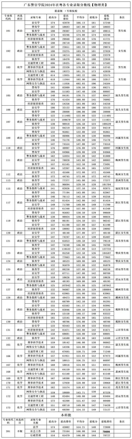 台湾第一所私立大学_东吴大学历史_2024年台湾东吴大学录取分数线（所有专业分数线一览表公布）