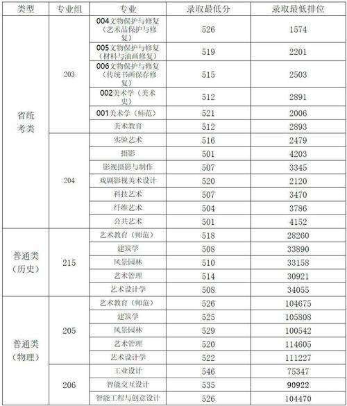 台湾第一所私立大学_2024年台湾东吴大学录取分数线（所有专业分数线一览表公布）_东吴大学历史