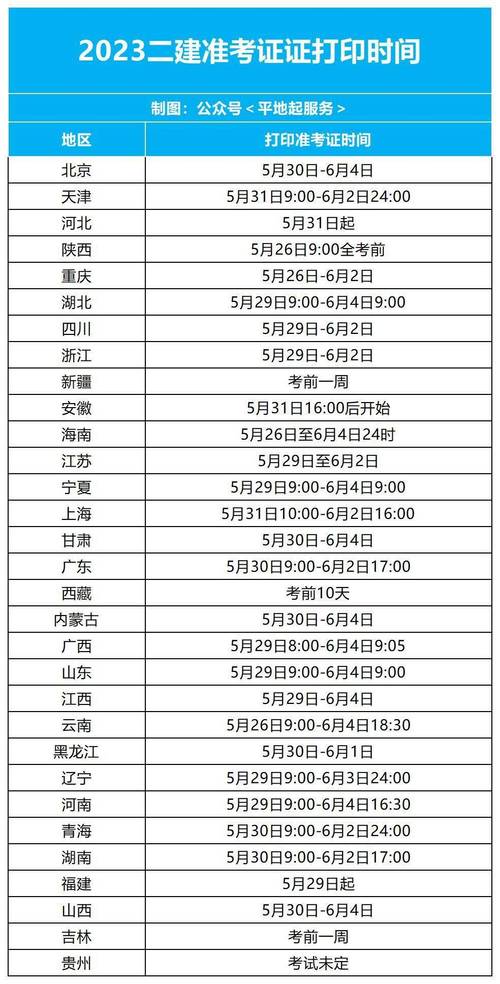 二级建造师准考证打印时间_二级建造师准考证打印官网_2023年二级建造师准考证打印时间