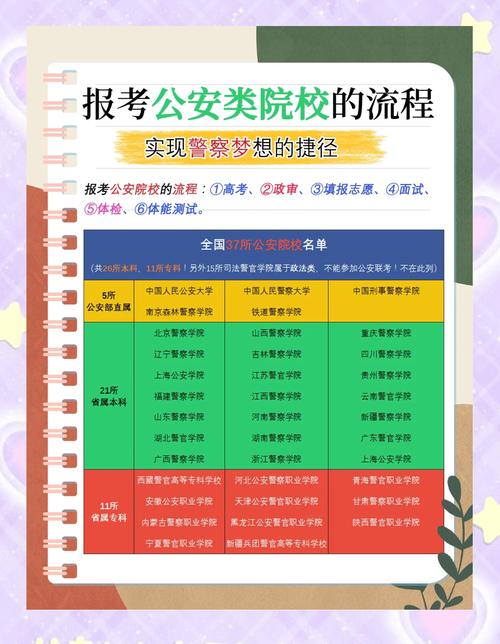 公安大学侦查学专业介绍_中国人民公安大学招生分数线_中国人民大学研究生录取分数线