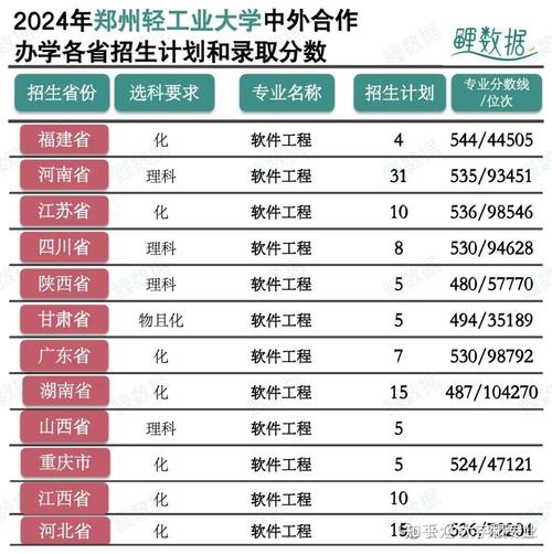 郑州轻工业大学 性价比之王 _ 河南二本高校 _郑州轻工业大学2021录取分数线