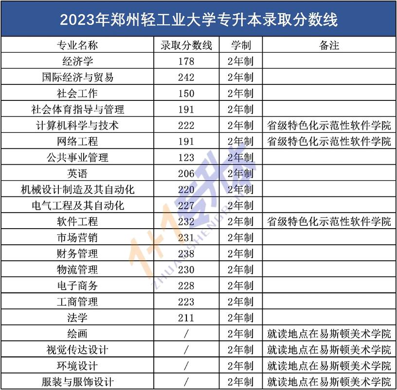 郑州轻工业大学2021录取分数线_ 河南二本高校 _郑州轻工业大学 性价比之王 