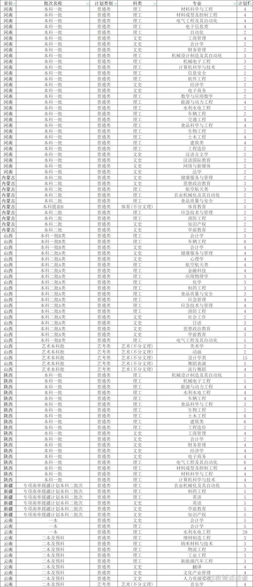 西华大学一本还是二本_2024年西华大学是几本录取分数线（所有专业分数线一览表公布）_西华大学全国排名多少名