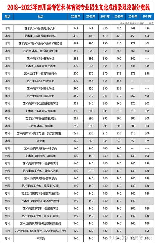 四川2013年高考分数线_四川高考文科分数线_2013年四川高考分数线