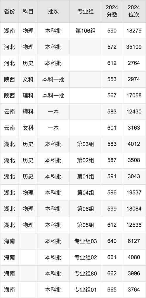 法学专业录取分数线一览表2022_法学专业大学排名2022_2024年西北大学软件学院录取分数线（所有专业分数线一览表公布）