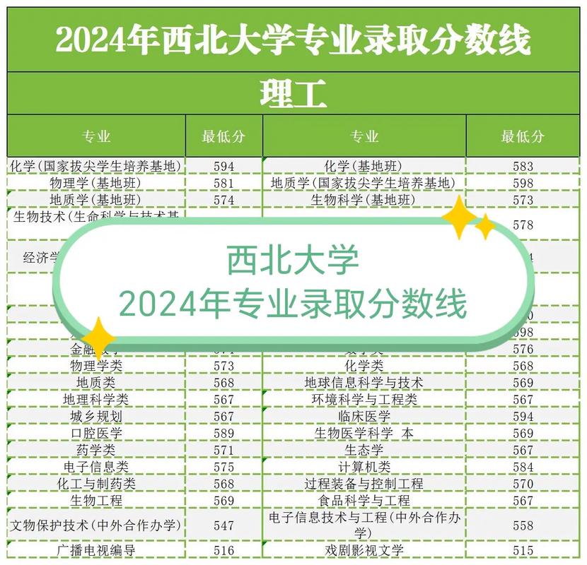 法学专业录取分数线一览表2022_2024年西北大学软件学院录取分数线（所有专业分数线一览表公布）_法学专业大学排名2022