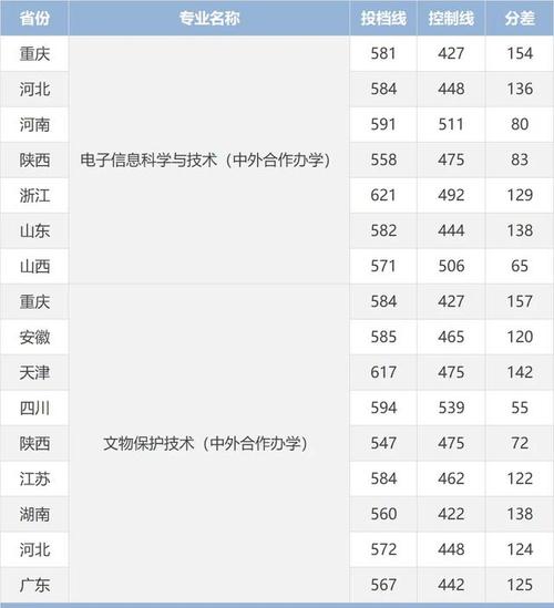 法学专业录取分数线一览表2022_法学专业大学排名2022_2024年西北大学软件学院录取分数线（所有专业分数线一览表公布）