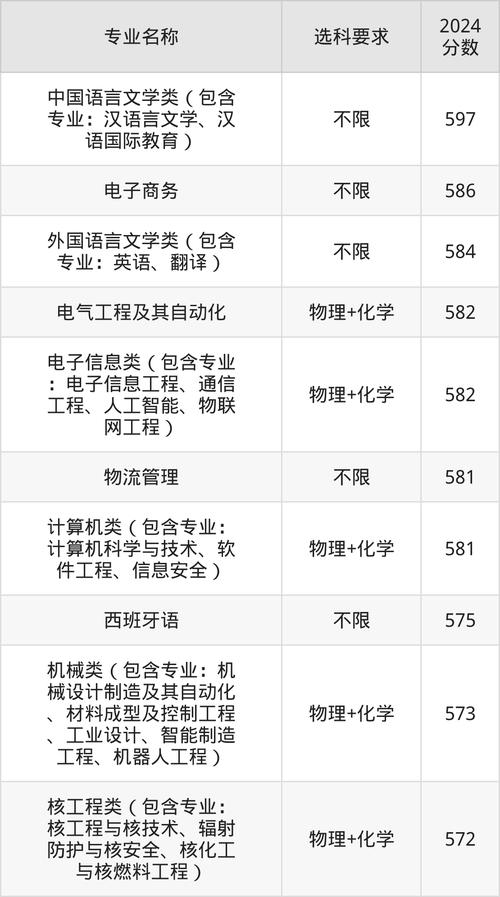 西南科技大学分数线2021_2024年西南科技大学调档线录取分数线（所有专业分数线一览表公布）_四川理科高考467分西南科技大学调档线