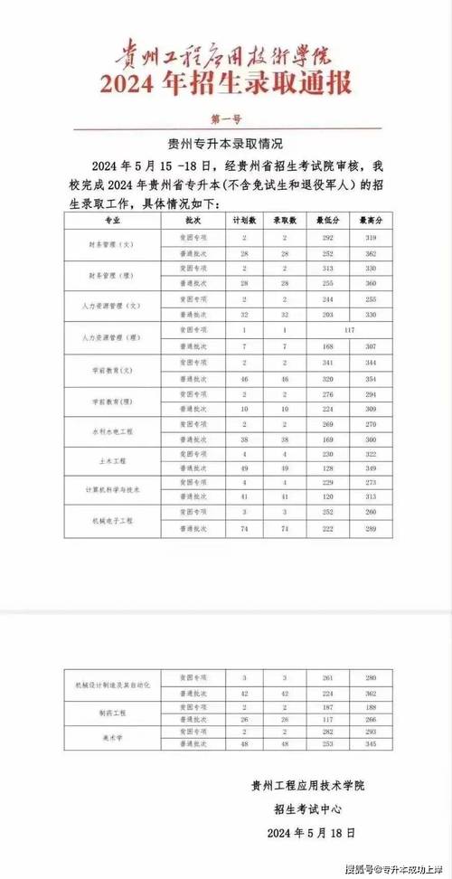 2024年山西民办本科分数线_2024年中北大学信息商务学院录取分数线（所有专业分数线一览表公布）_山西民办本科院校排名
