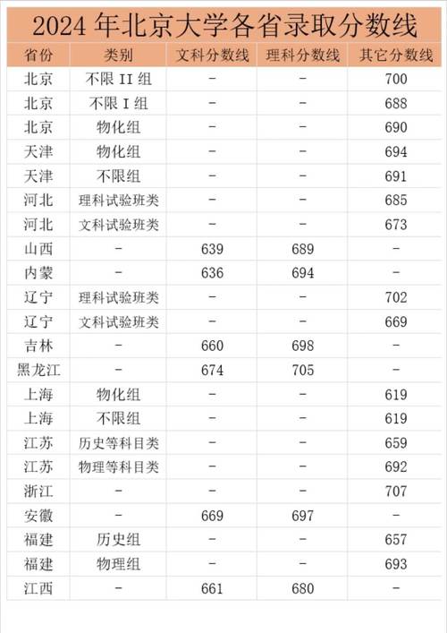 2024年中北大学信息商务学院录取分数线（所有专业分数线一览表公布）_山西民办本科院校排名_2024年山西民办本科分数线