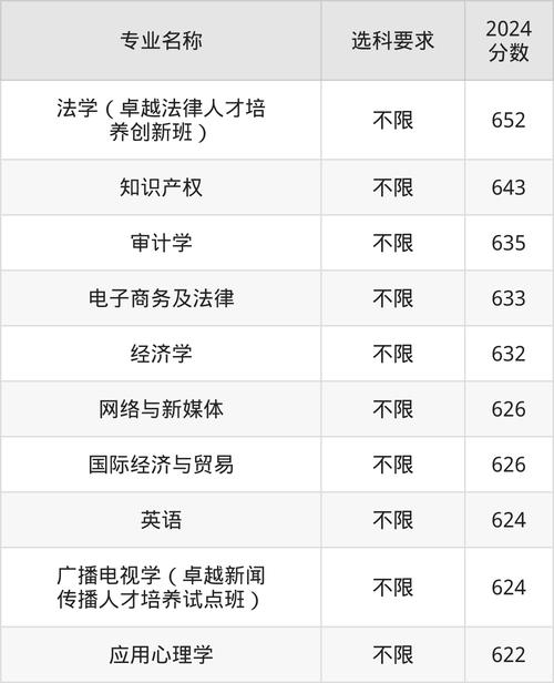 中国政法大学排名_2023政法大学录取分数线_2024年上海政法大学录取分数线（所有专业分数线一览表公布）