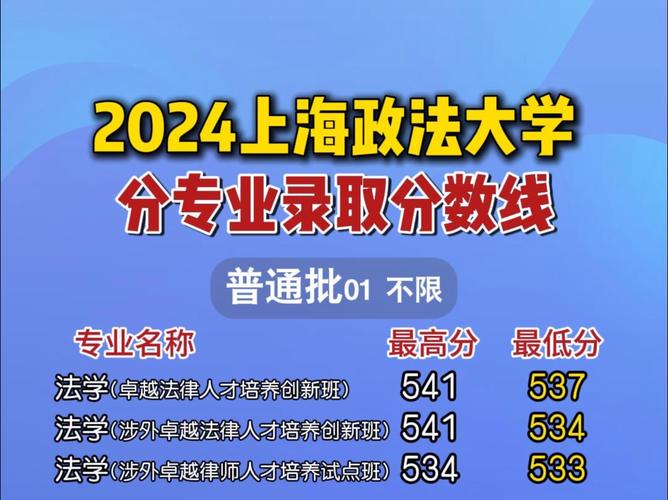 2023政法大学录取分数线_2024年上海政法大学录取分数线（所有专业分数线一览表公布）_中国政法大学排名
