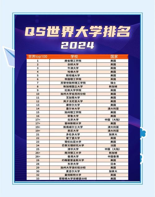 2024年世界大学500强录取分数线（所有专业分数线一览表公布）_2024年浙江二本公办大学排名_浙江省高考生二本分数线汇总