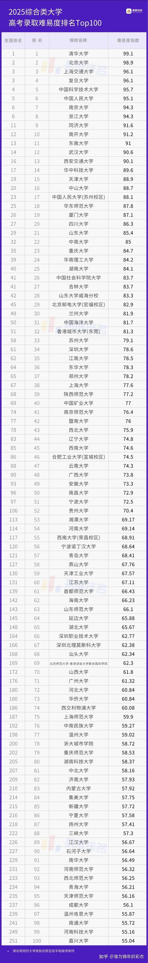 辽宁石油化工大学录取分数线_2025高考500-580分就业渠道_石油类高校推荐