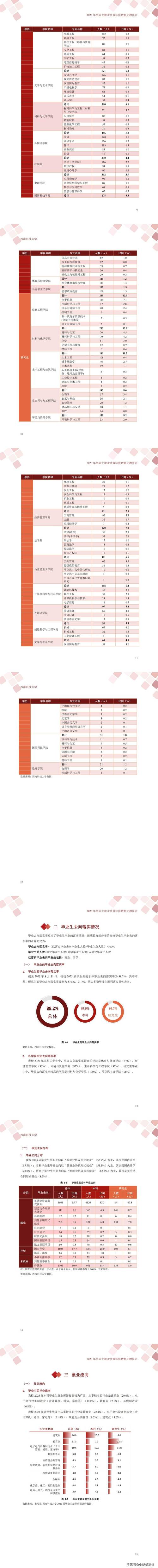 西南科技大学录取分数线2021_西南科技大学2022届毕业生去向落实率_西南科技大学2022届毕业生就业情况