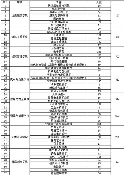 盐城职校录取分数线_南京工业职业技术学院分数线_盐城工业职业技术学院中专部招生分数线