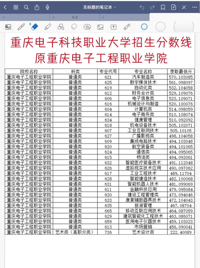 重庆电子工程职业学院录取分数线_重庆电子工程职业学院录取分数线_重庆电子工程职业学院专业介绍