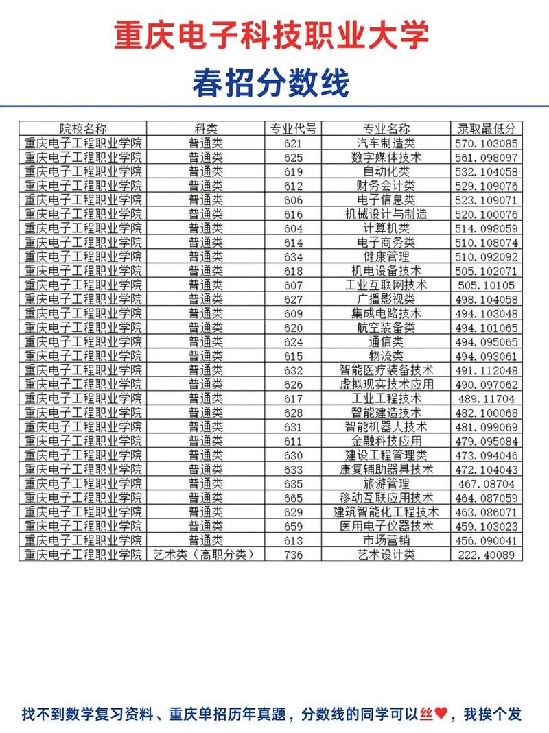 重庆电子工程职业学院专业介绍_重庆电子工程职业学院录取分数线_重庆电子工程职业学院录取分数线