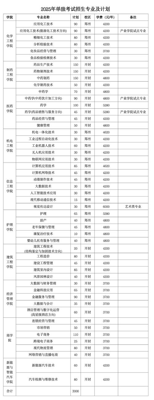 常州机电职业技术学院分数线_2016年对口单招招生计划 _ 常州信息职业技术学院对口单招 