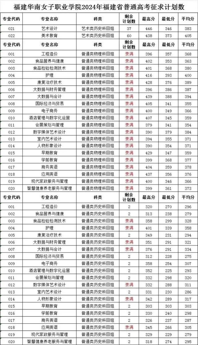 2024年福建省高考录取实施办法_福建2020年高考成绩公布时间_福建省2024年高考成绩公布时间