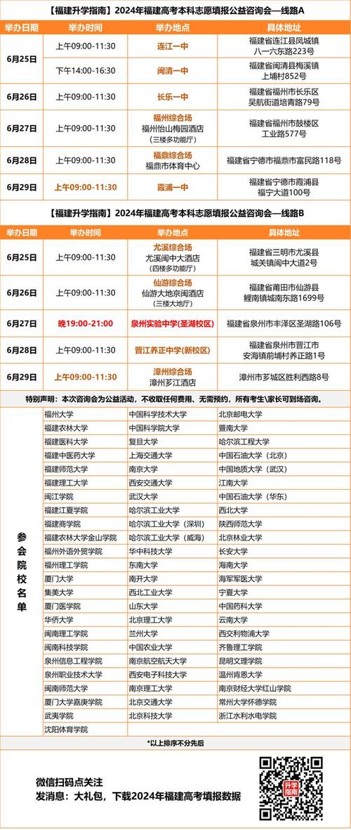 福建省2024年高考成绩公布时间_福建2020年高考成绩公布时间_2024年福建省高考录取实施办法