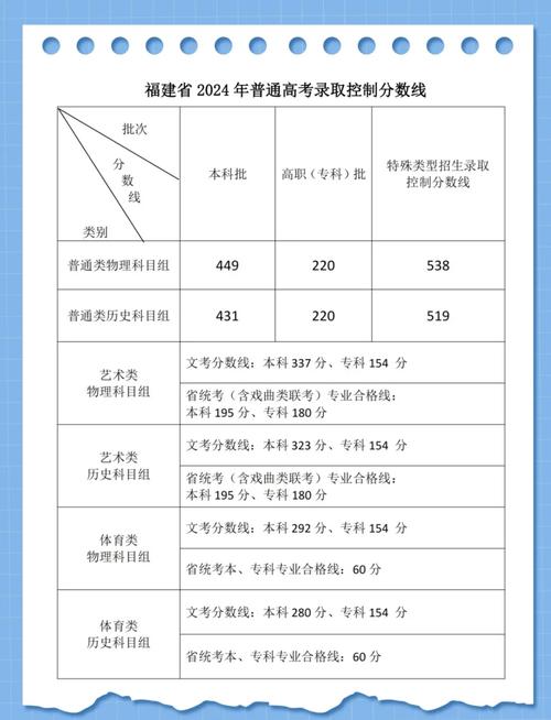 2024年福建省高考录取实施办法_福建2020年高考成绩公布时间_福建省2024年高考成绩公布时间