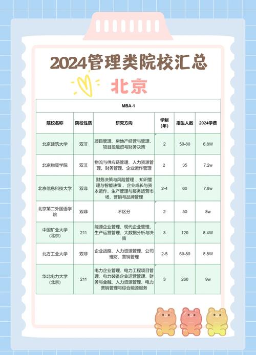 北京师范大学包分配专业_北京电子科技学院公务员培养_中国消防救援学院2021年录取分数线