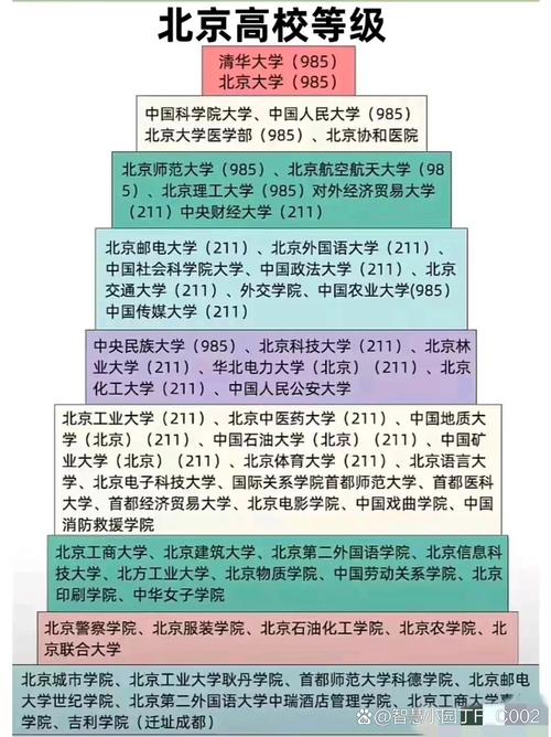 北京师范大学包分配专业_北京电子科技学院公务员培养_中国消防救援学院2021年录取分数线