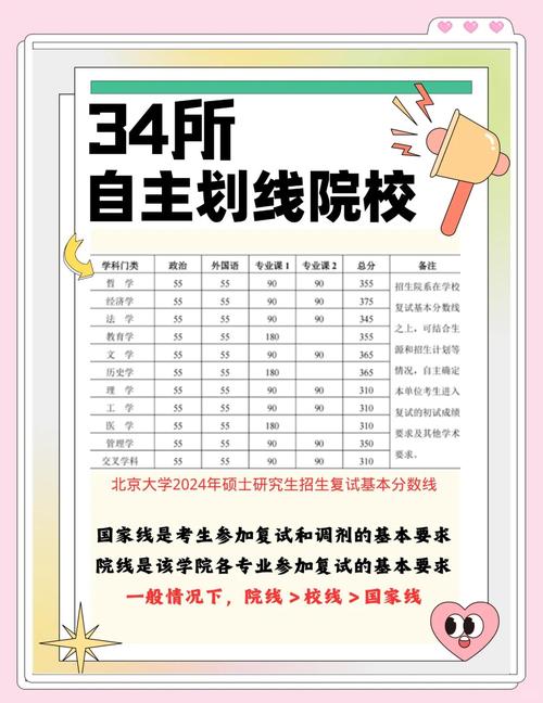 北京信息科技大学录取分数线_北京大学自主招生录取条件_北京大学2017年自主招生政策