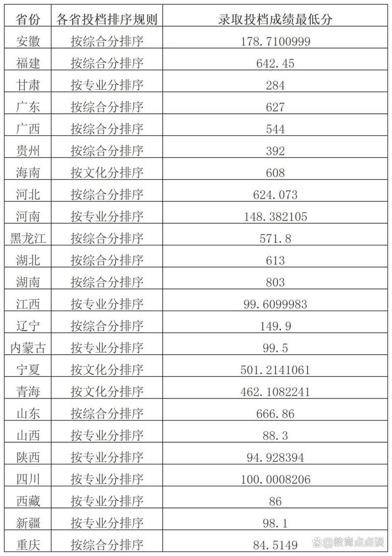 2024年西南大学研究生信息录取分数线（所有专业分数线一览表公布）_西南民族大学考研网_考研资料下载