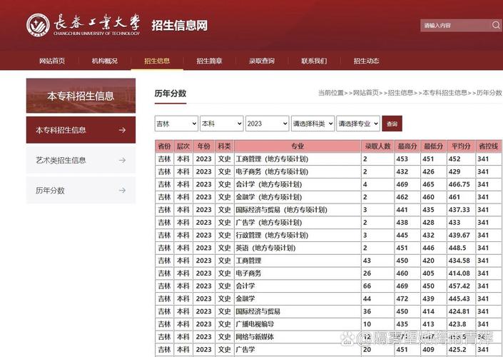 2024年长春工业大学是几本录取分数线（所有专业分数线一览表公布）_2024长春工业大学录取分数线_新高考政策下专业选择