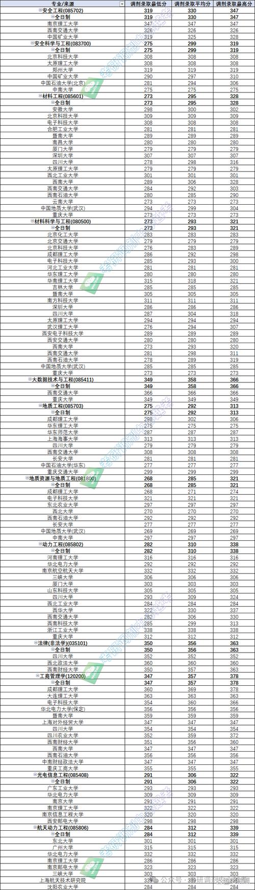 西南大学2024年录取分数线_西南大学各专业录取最低分_2024年西南科技大学法学院录取分数线（所有专业分数线一览表公布）