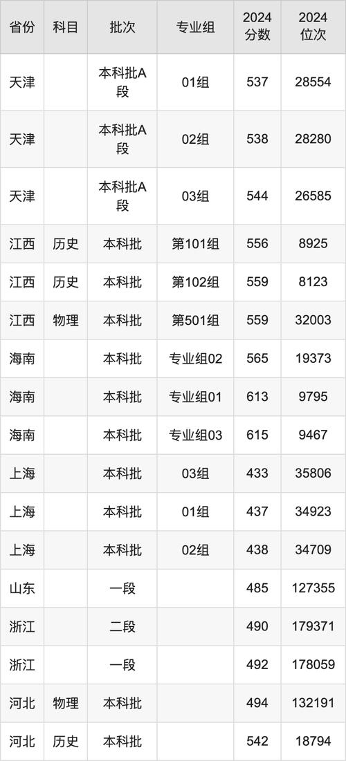2024年西南科技大学法学院录取分数线（所有专业分数线一览表公布）_西南大学2024年录取分数线_西南大学各专业录取最低分