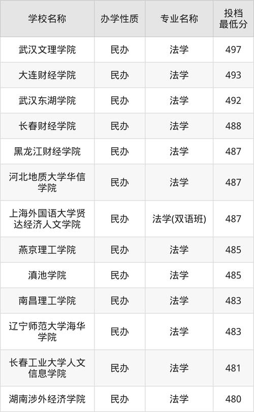 西南大学各专业录取最低分_2024年西南科技大学法学院录取分数线（所有专业分数线一览表公布）_西南大学2024年录取分数线