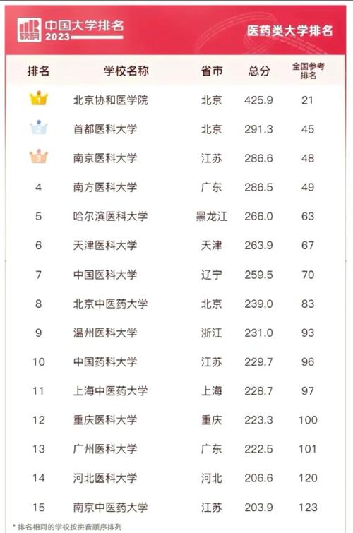 中国医科大学青海录取分数线_2024年中国医科大学络教育学院录取分数线（所有专业分数线一览表公布）_青海高考生上中国医科大学分数要求