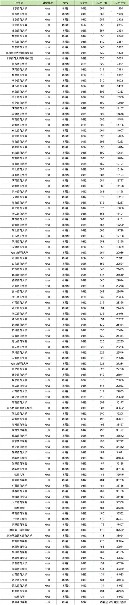 2025年高考大类招生模式_2024年中国重点大学录取分数线（所有专业分数线一览表公布）_大类招生志愿填报注意事项
