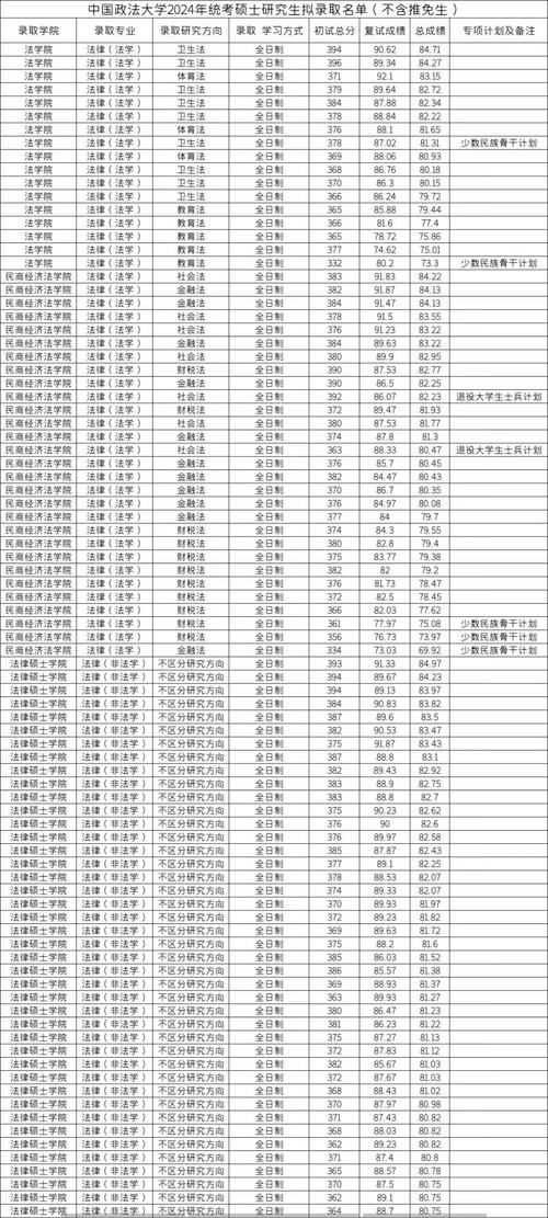 2025年高考大类招生模式_大类招生志愿填报注意事项_2024年中国重点大学录取分数线（所有专业分数线一览表公布）