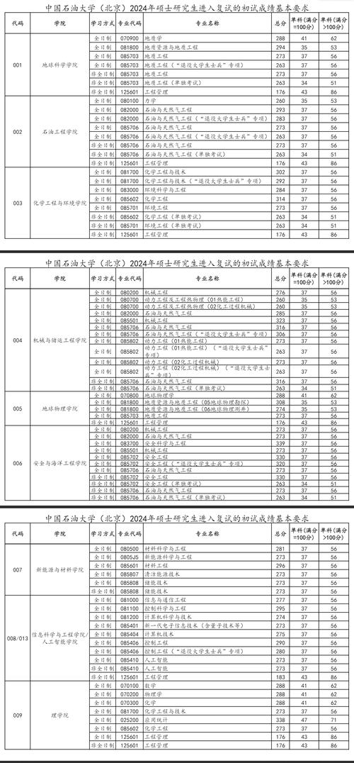 中国石油大学胜利学院录取分数线_山东录取分数线查询_2024年中国石油大学胜利学院录取分数线（所有专业分数线一览表公布）