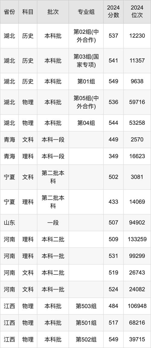 2024年天津商业大学是几本录取分数线（所有专业分数线一览表公布）_天津商业大学一本录取分数线_2025年天津商业大学录取分数线预测