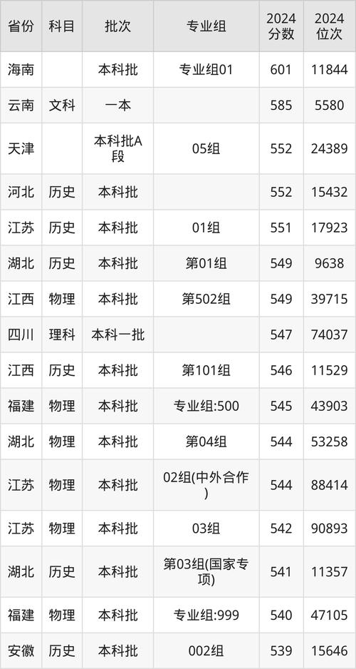 2024年天津商业大学是几本录取分数线（所有专业分数线一览表公布）_2025年天津商业大学录取分数线预测_天津商业大学一本录取分数线