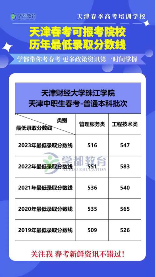 云南最低录取分数线比较_2024年天津财经大学珠江学院录取分数线（所有专业分数线一览表公布）_2023天津财经大学珠江学院经济统计学专业录取分数线
