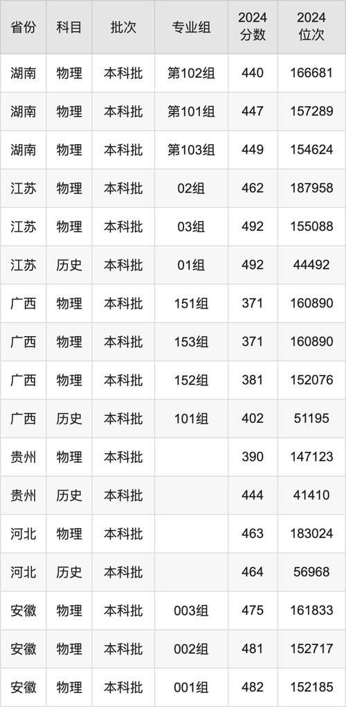浙江农林大学暨阳学院专业排名_浙江农林大学暨阳学院王牌专业_2024年诸暨农林大学录取分数线（所有专业分数线一览表公布）