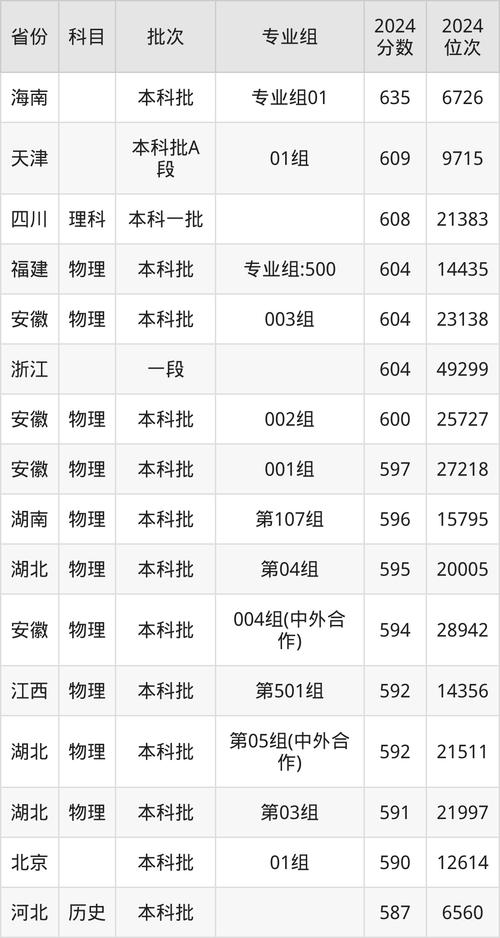 重庆邮电大学考研择校_2024年重庆邮电大学录取录取分数线（所有专业分数线一览表公布）_风暴艺术考研教学