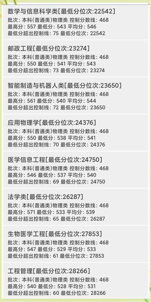 风暴艺术考研教学_重庆邮电大学考研择校_2024年重庆邮电大学录取录取分数线（所有专业分数线一览表公布）