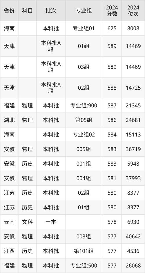 新疆高考位次分析_2024年新疆大学法学院录取分数线（所有专业分数线一览表公布）_新疆2025年高考分数线预测