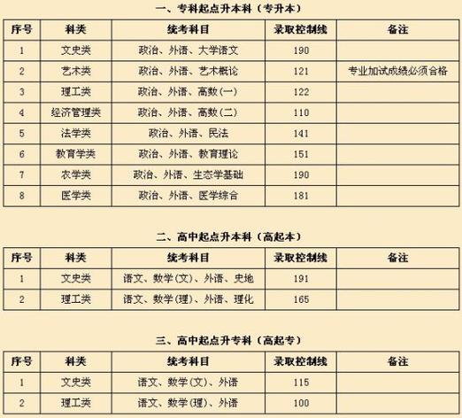 2021年普通高校录取分数线_师范大学录取分数线2021_本科第一批录取分数线