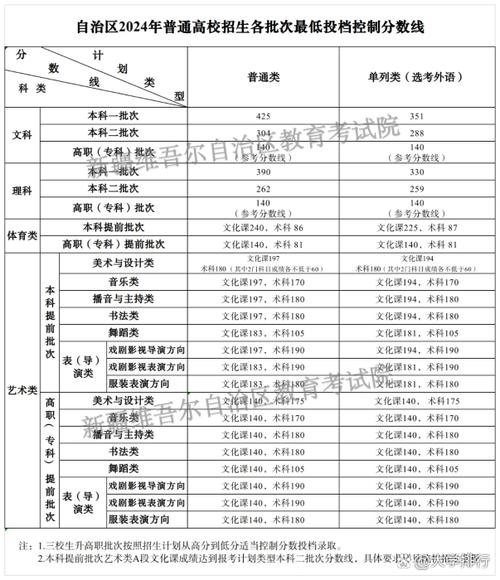 2021年普通高校录取分数线_师范大学录取分数线2021_本科第一批录取分数线