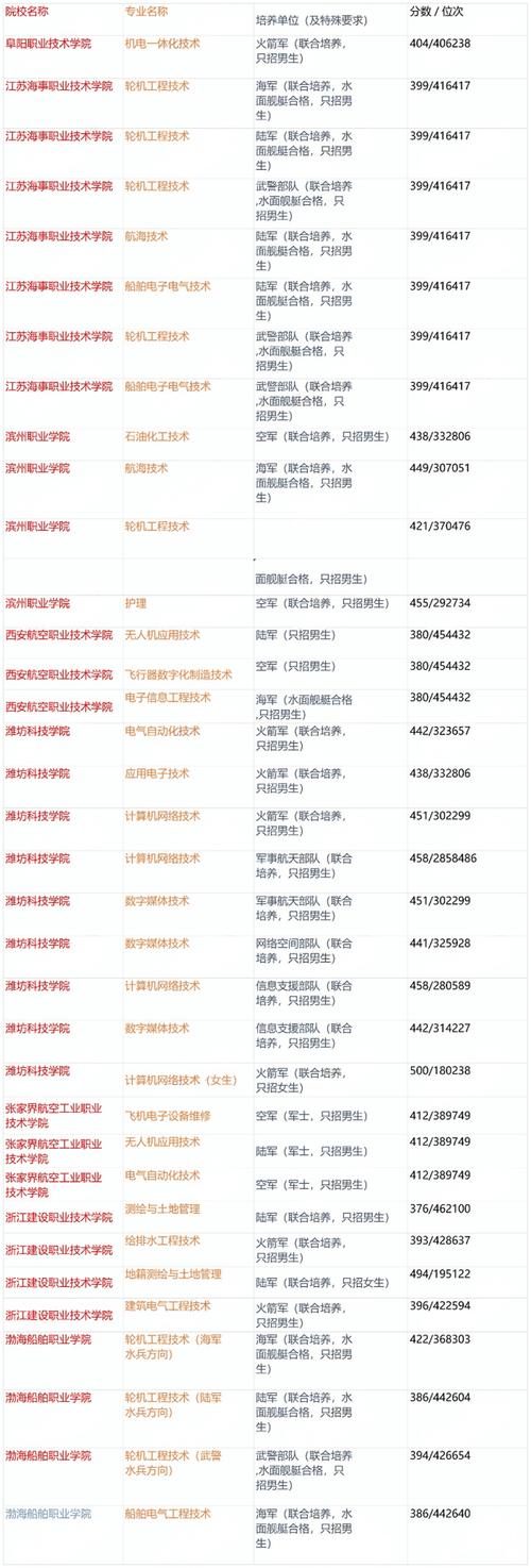 2024年小康络大学录取分数线（所有专业分数线一览表公布）_2024年中国小康家庭标准_小康家庭收入水平