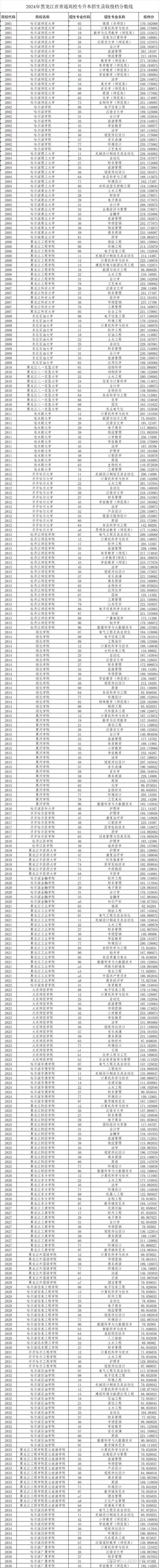 小康家庭收入水平_2024年中国小康家庭标准_2024年小康络大学录取分数线（所有专业分数线一览表公布）